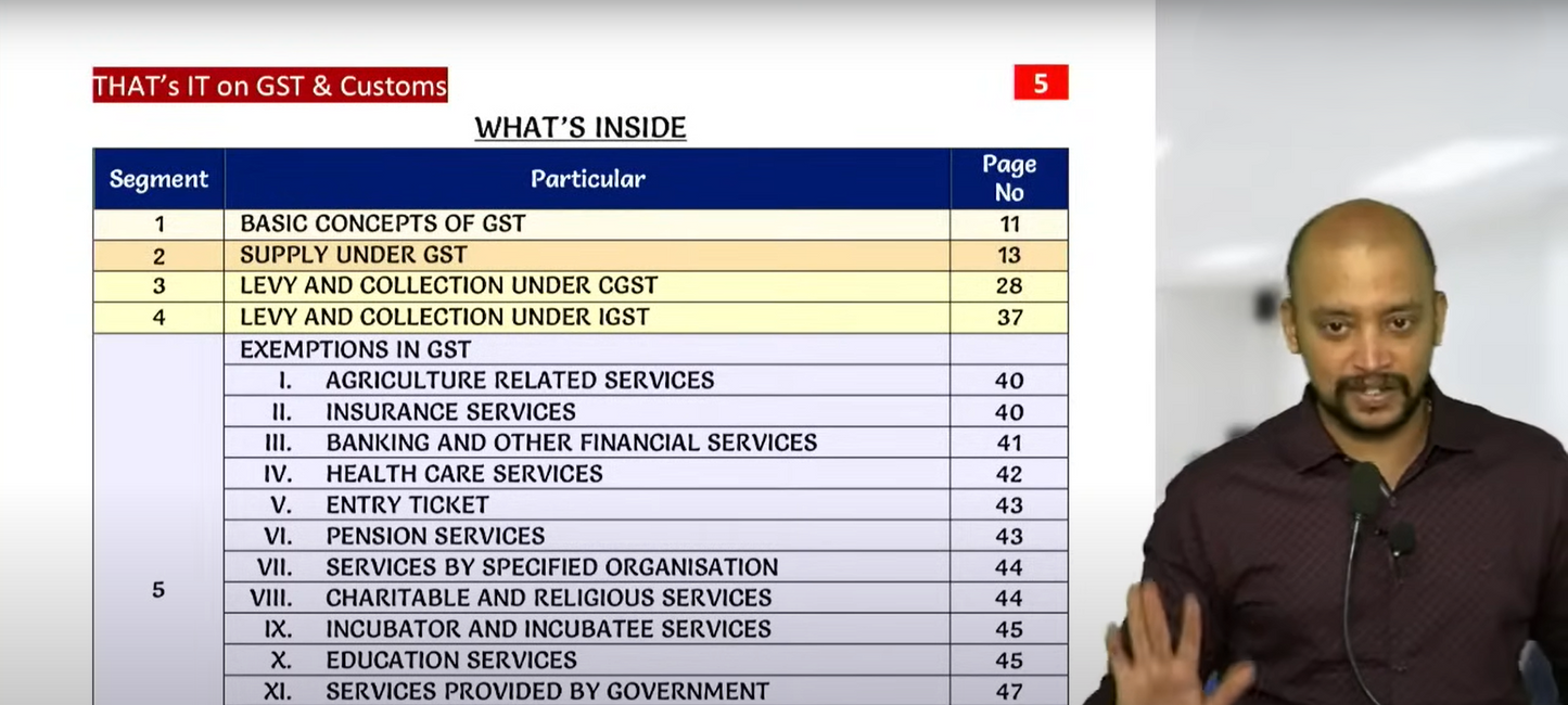 CA Final Indirect Tax English Fast Track Batch by CMA Tharun Raj