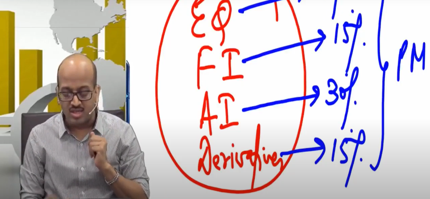 CFA Level One Gold Package for CA and CMA Students by CFA Sanjay Saraf