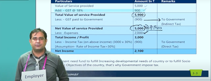 CMA Inter Indirect Taxation Regular Batch by CA Raj Kumar