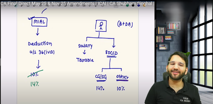CA Final Direct Tax Hindi Regular Batch By CA Shubham Singhal