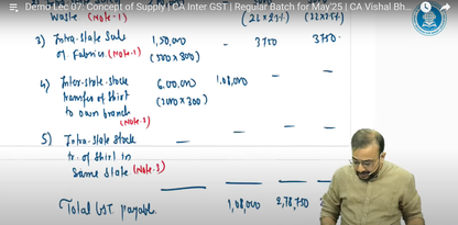 CMA Inter Indirect Tax IDT Exam Oriented Batch by CA Vishal Bhattad