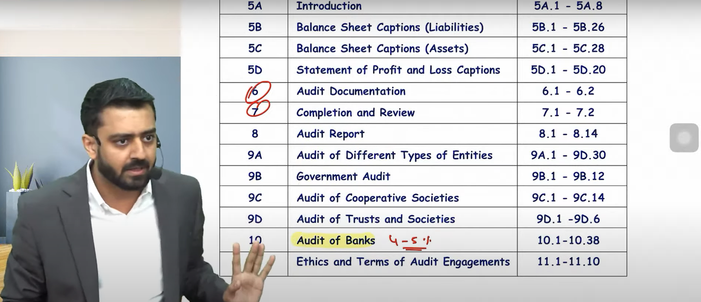 CA Inter Auditing and SM Hindi Regular Batch Combo by CA Rishabh Jain