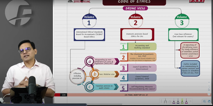 CA Final Audit Hindi Faster Batch By CA Sarthak Jain