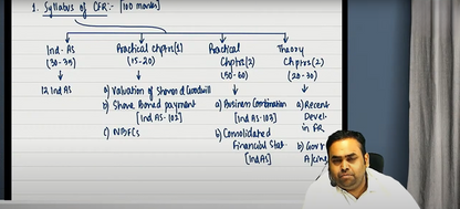 CMA Final Corporate Financial Reporting CFR Hindi Regular Batch by CA Avinash Sancheti