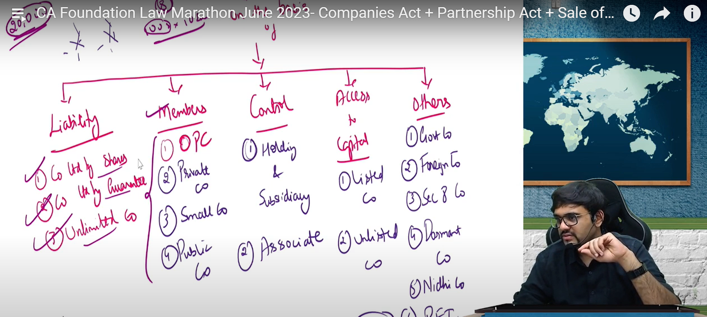 CA Foundation Business Laws English Regular Batch by CA Punarvas Jayakumar