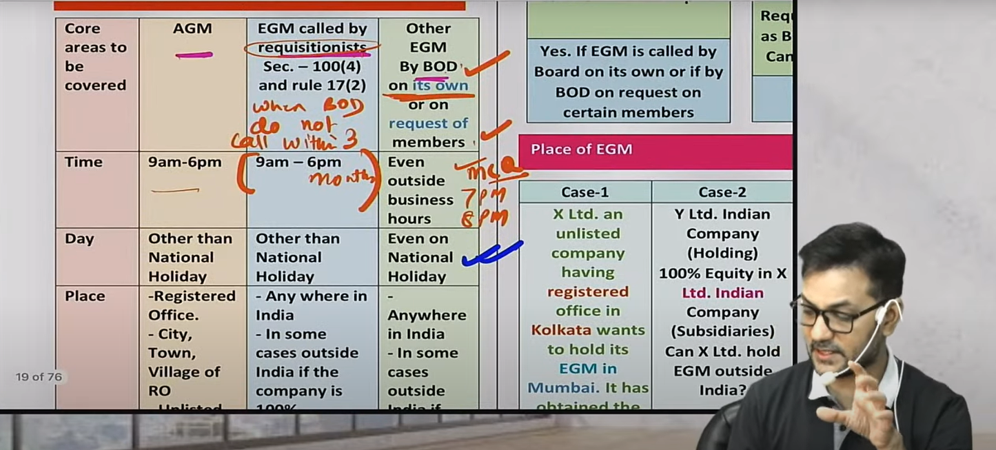 CMA Foundation Fundamentals of Laws and Ethics Hindi Regular batch by CA Amit Bachhawat