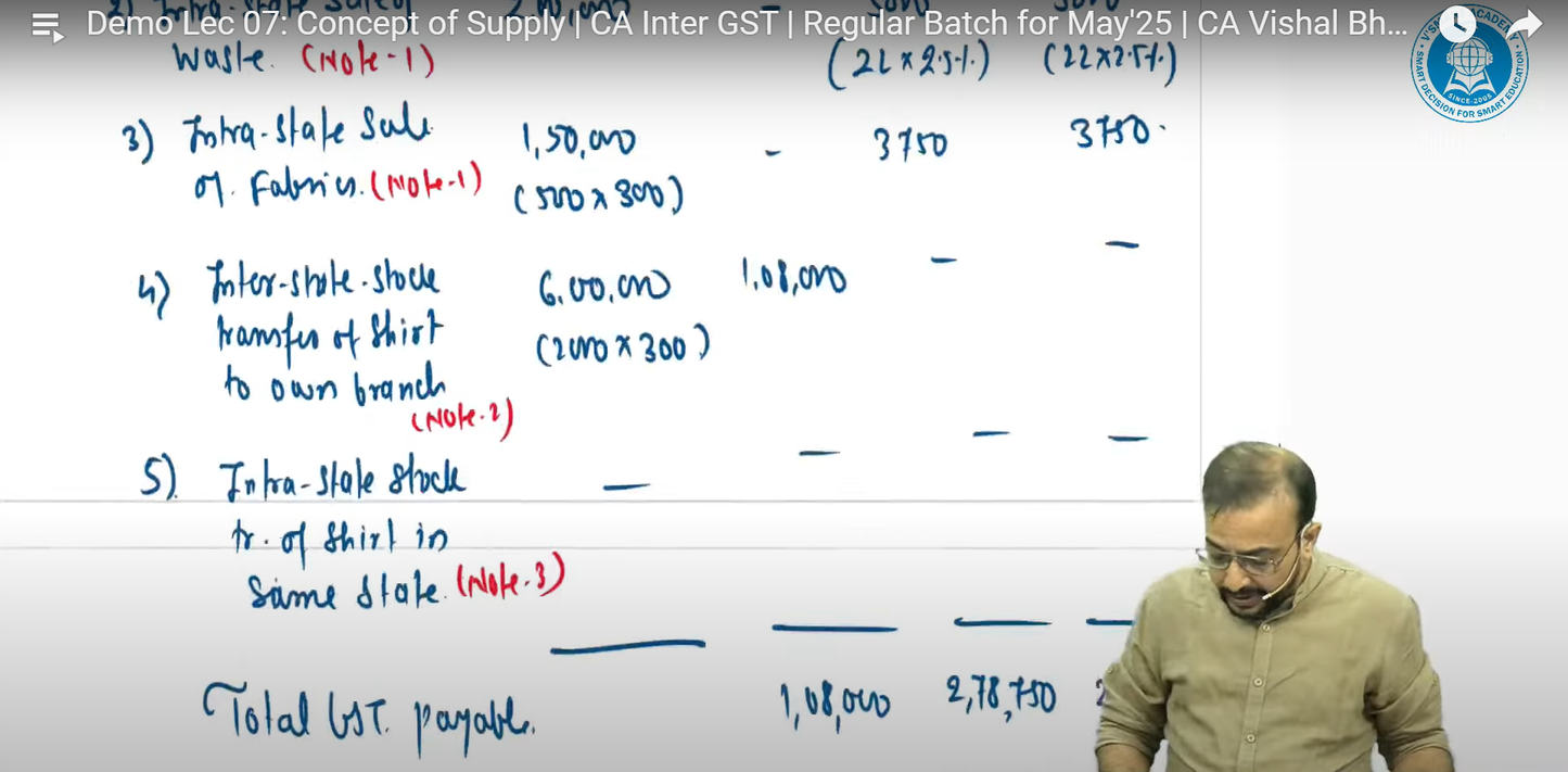 CA Inter Indirect Taxation Hindi Exam Oriented Batch By CA Vishal Bhattad