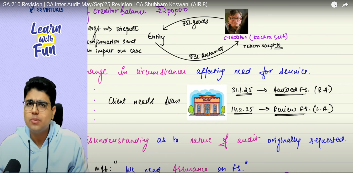 CA Inter Direct Tax & Auditing And Ethics Hindi Regular Batch by CA Shubham Keswani and CA Bhanwar Borana