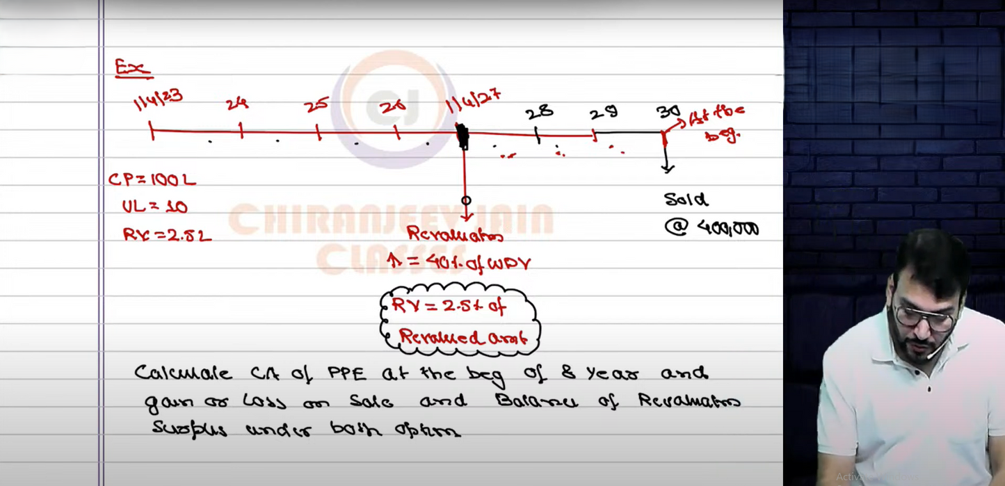 CA Final Financial Reporting English Exam Oriented Batch By CA Chiranjeev Jain