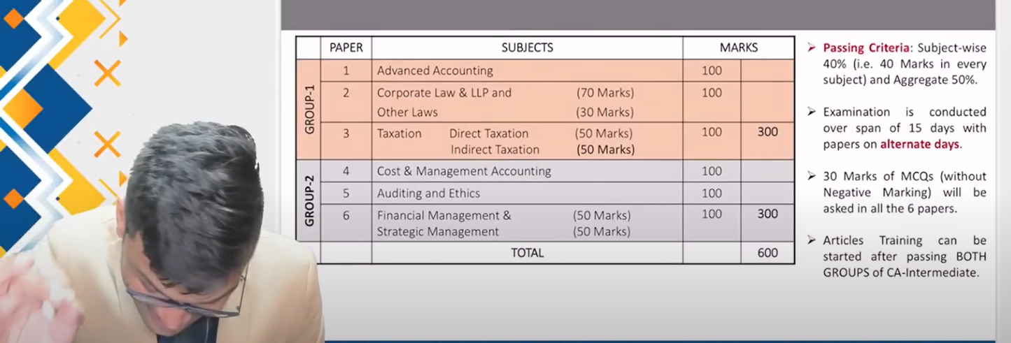 CA Inter Group 1 Mahapack Combo Hindi Regular Batch By CA Anshul Agrawal, Adv Jayesh Bhandari and CA Nishant Kumar