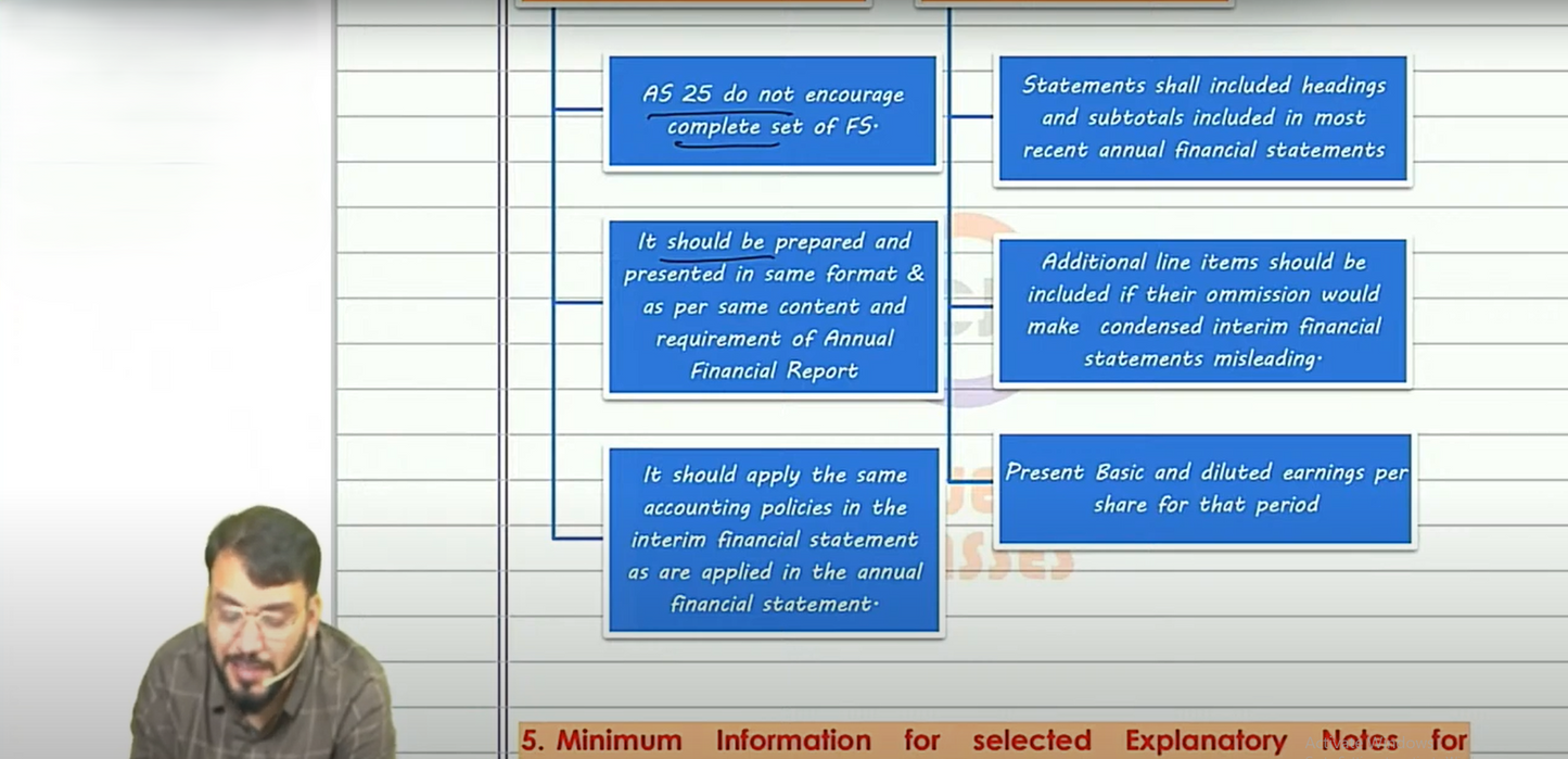 CA Inter Advanced Accounts English Regular Batch By CA Chiranjeev Jain