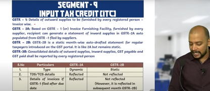 CA Final Indirect Tax English Fast Track Batch by CMA Tharun Raj