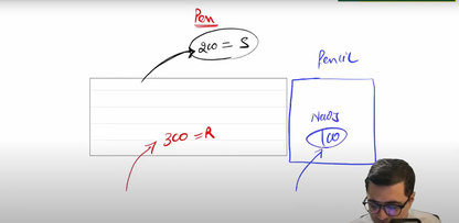 CA Inter Costing and FM Hindi Regular Batch Combo by CA Nitin Guru