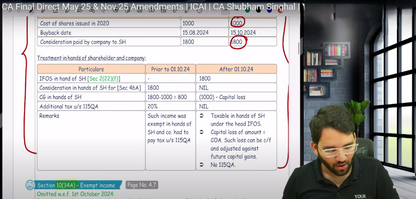 CA Final Direct Tax Hindi Regular Batch By CA Shubham Singhal