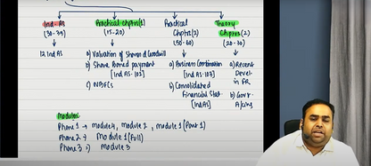 CMA Final Corporate Financial Reporting CFR Hindi Regular Batch by CA Avinash Sancheti