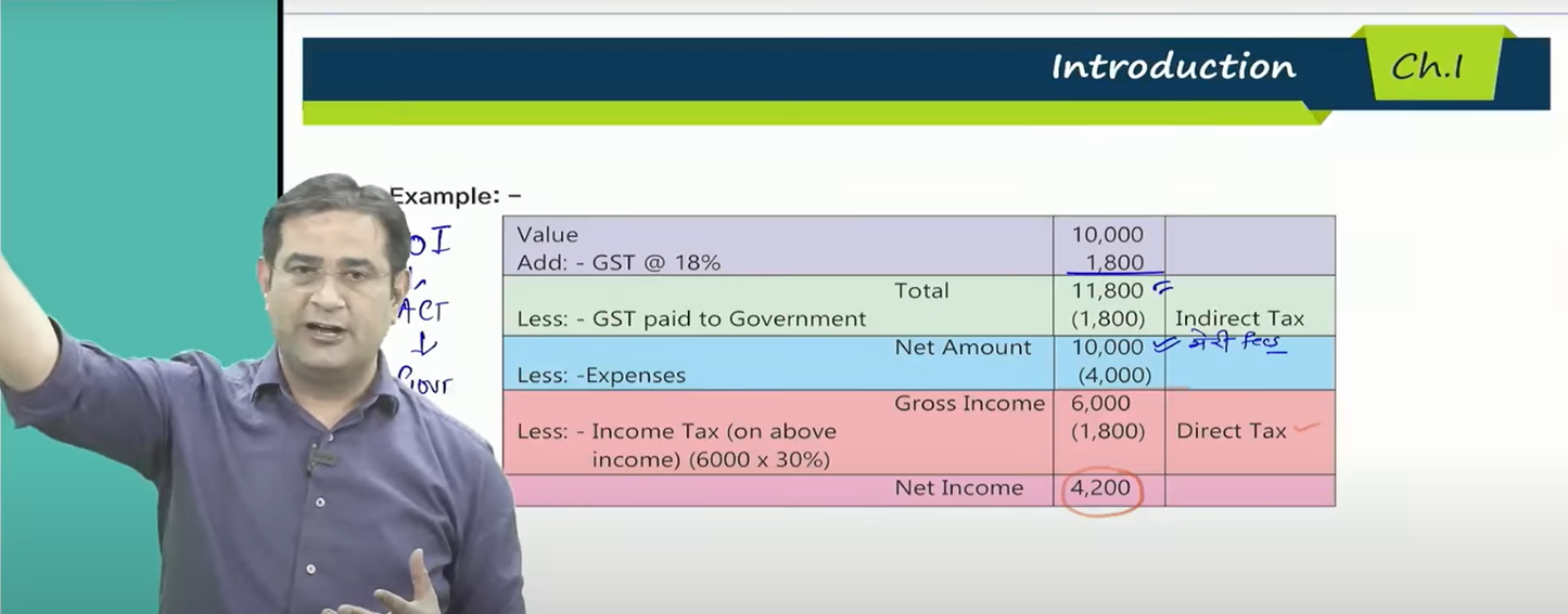 CA Final Indirect Tax Two Point Zero Hindi Exam Oriented Batch by CA Raj Kumar