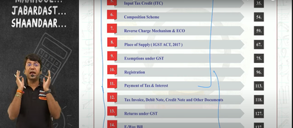 CMA Inter Indirect Taxation Hindi Regular Batch By CA Yashvant Mangal