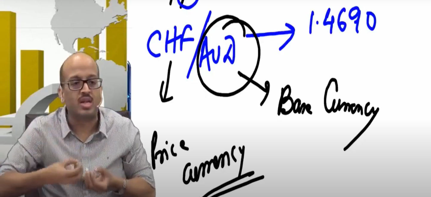 CFA Level One Gold Package for CA and CMA Students by CFA Sanjay Saraf