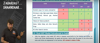 CMA Inter Indirect Taxation Hindi Regular Batch By CA Yashvant Mangal