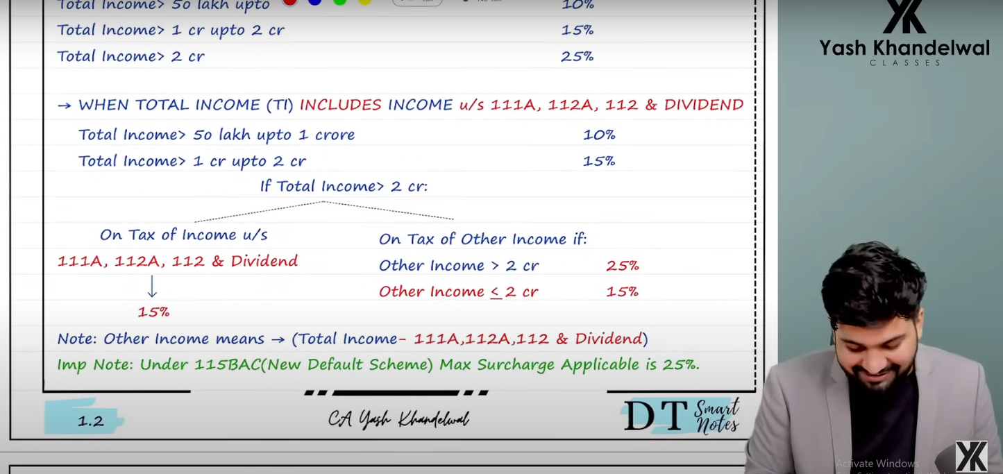 CA Final Direct Tax Hindi Regular Batch by CA Yash Khandelwal