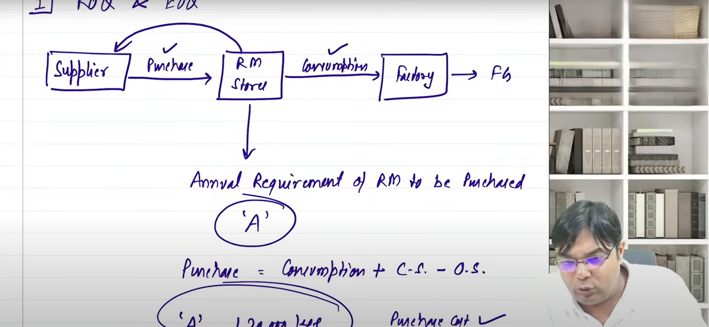 CA Inter Cost and Managment Hindi Regular Batch by CA Namit Arora