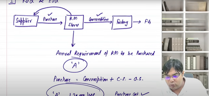 CA Inter Cost and Managment Hindi Regular Batch by CA Namit Arora