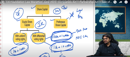 CA Foundation Business Laws English Regular Batch by CA Punarvas Jayakumar