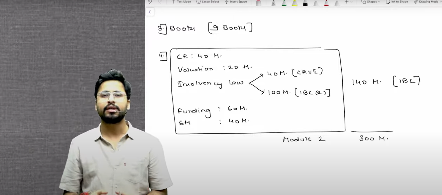 CS Professional CRVI and IBC Regular Batch Combo by CA Shubham Sukhlecha