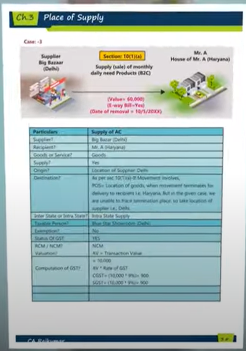 CA/CMA Final DT and IDT Hindi Regular Batch Combo by CA Bhanwar Borana and CA Raj Kumar