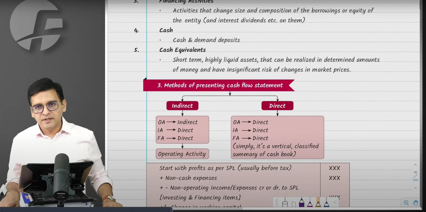 CA Final Financial Reporting English Regular Batch By CA Sarthak Jain