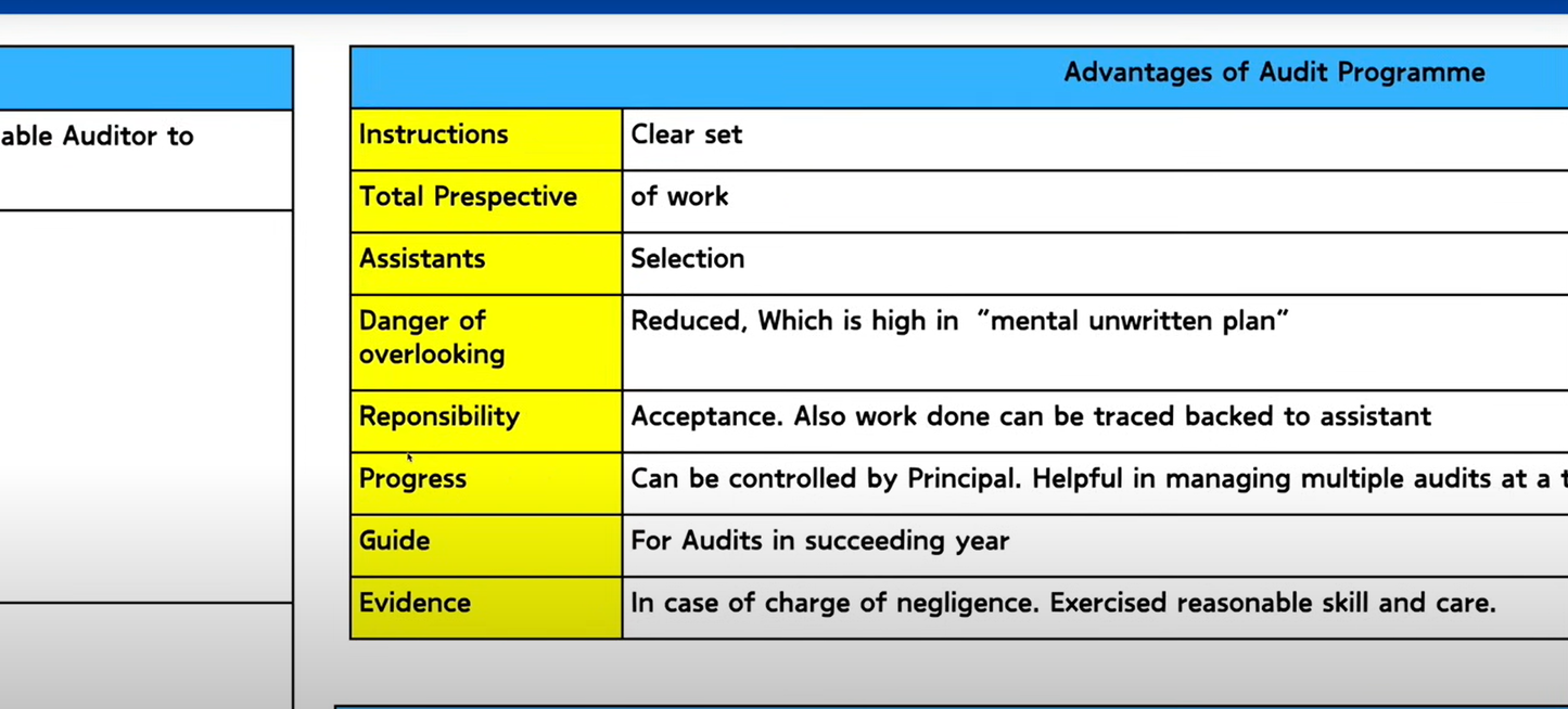 CA Inter Auditing and Ethics Hindi Regular Batch by CA Neeraj Arora