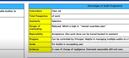 CA Inter Auditing and Ethics Hindi Regular Batch by CA Neeraj Arora