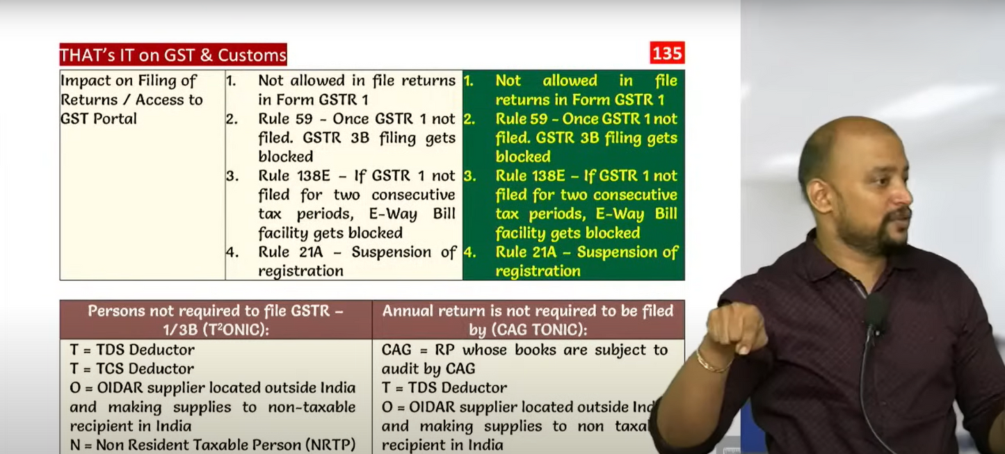 CA Final Indirect Tax English Fast Track Batch by CMA Tharun Raj