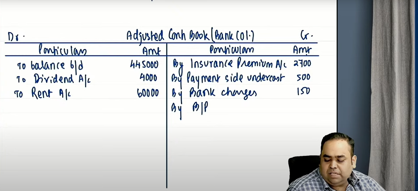 CA Foundation Accounting Hindi Regular Batch by CA Avinash Sancheti