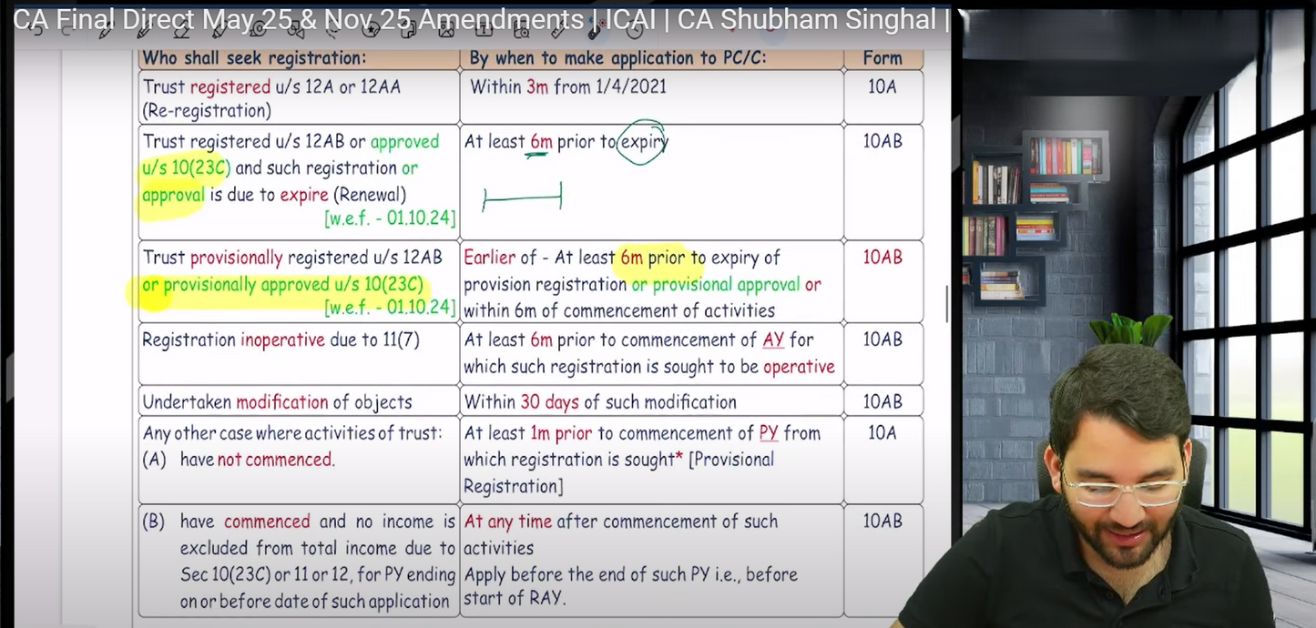 CA Final Direct Tax Hindi Regular Batch By CA Shubham Singhal