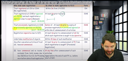 CA Final Direct Tax Hindi Regular Batch By CA Shubham Singhal