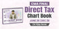 CMA Final Direct Tax Chart Book by CA Vijay Sarda Ekatvam Academy