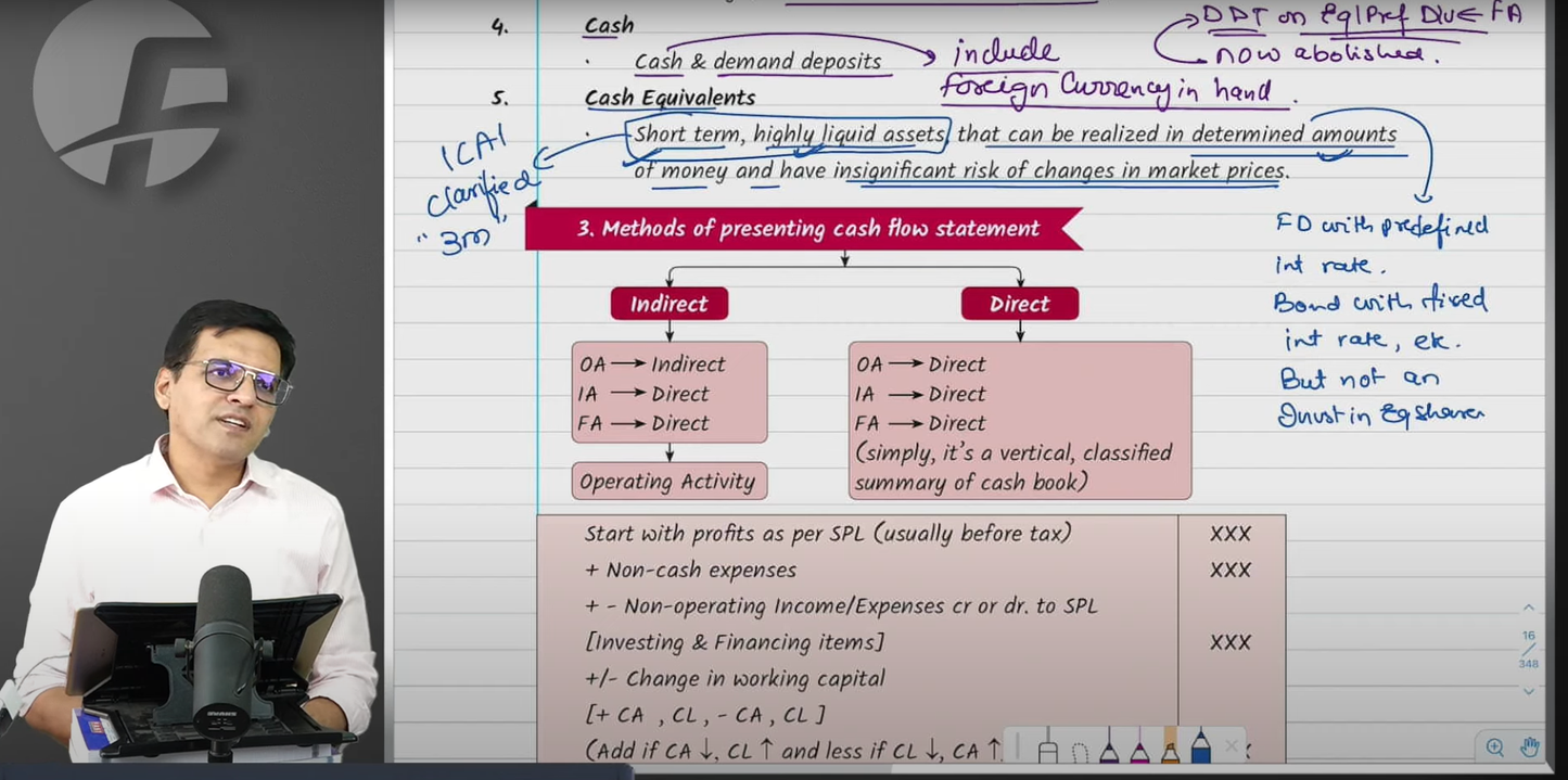 CA Final Financial Reporting English Regular Batch By CA Sarthak Jain