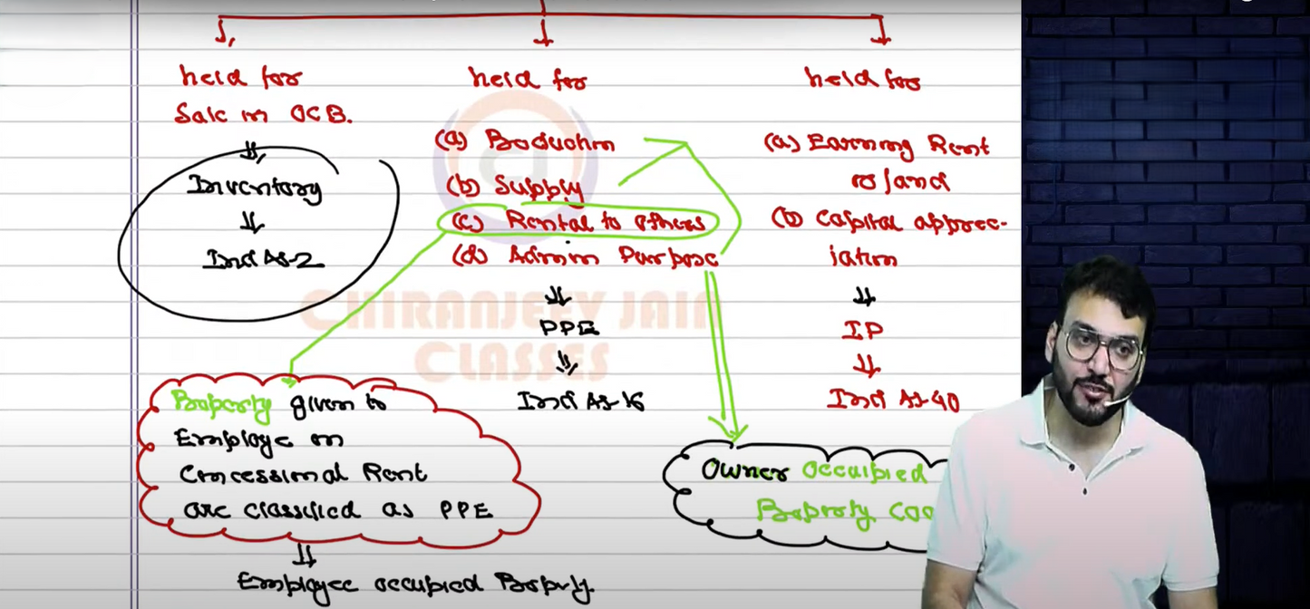 CA Final Financial Reporting English Exam Oriented Batch By CA Chiranjeev Jain