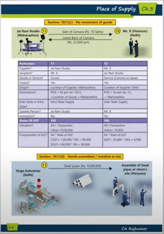 CA/CMA Final DT and IDT Hindi Regular Batch Combo by CA Bhanwar Borana and CA Raj Kumar