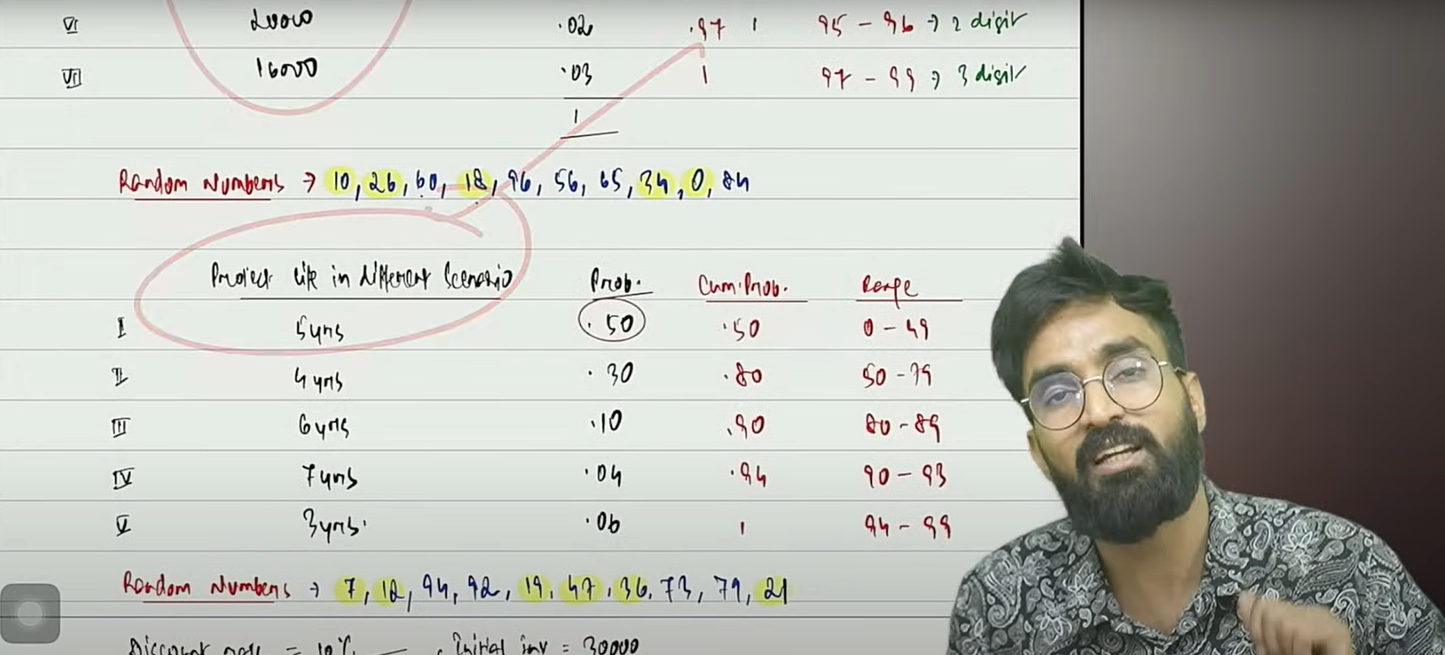 CA Final AFM Hindi Regular Batch by CA Pratik Jagati