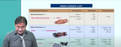 CMA Inter Indirect Taxation Regular Batch by CA Raj Kumar