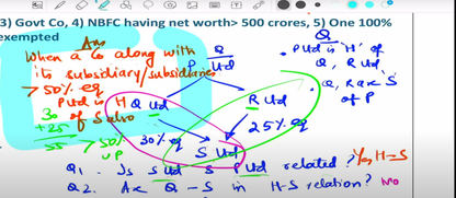 CMA Inter Business Laws and Ethics Hindi Regular Batch by CA Amit Bachhawat