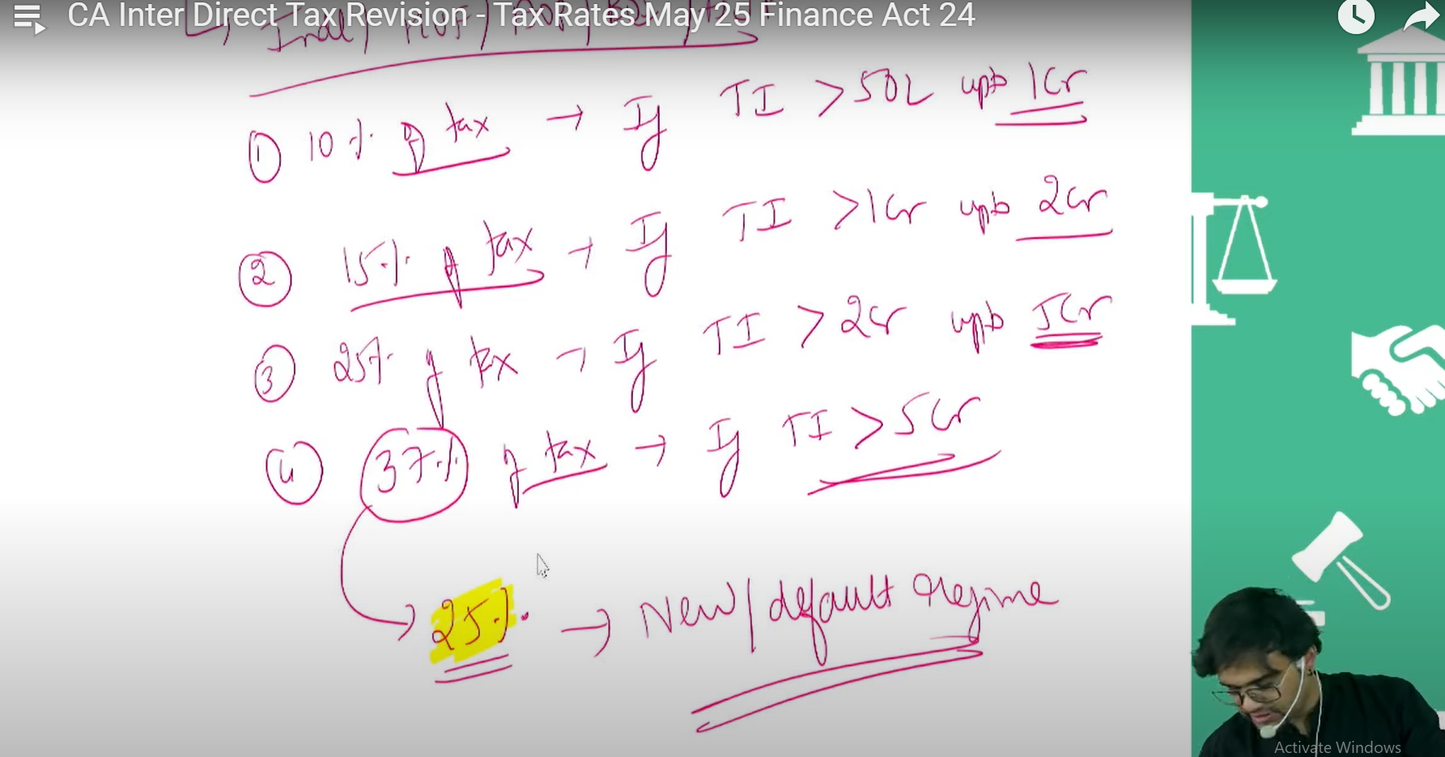 CA Inter Income Tax English Regular Batch by CA Punarvas Jayakumar