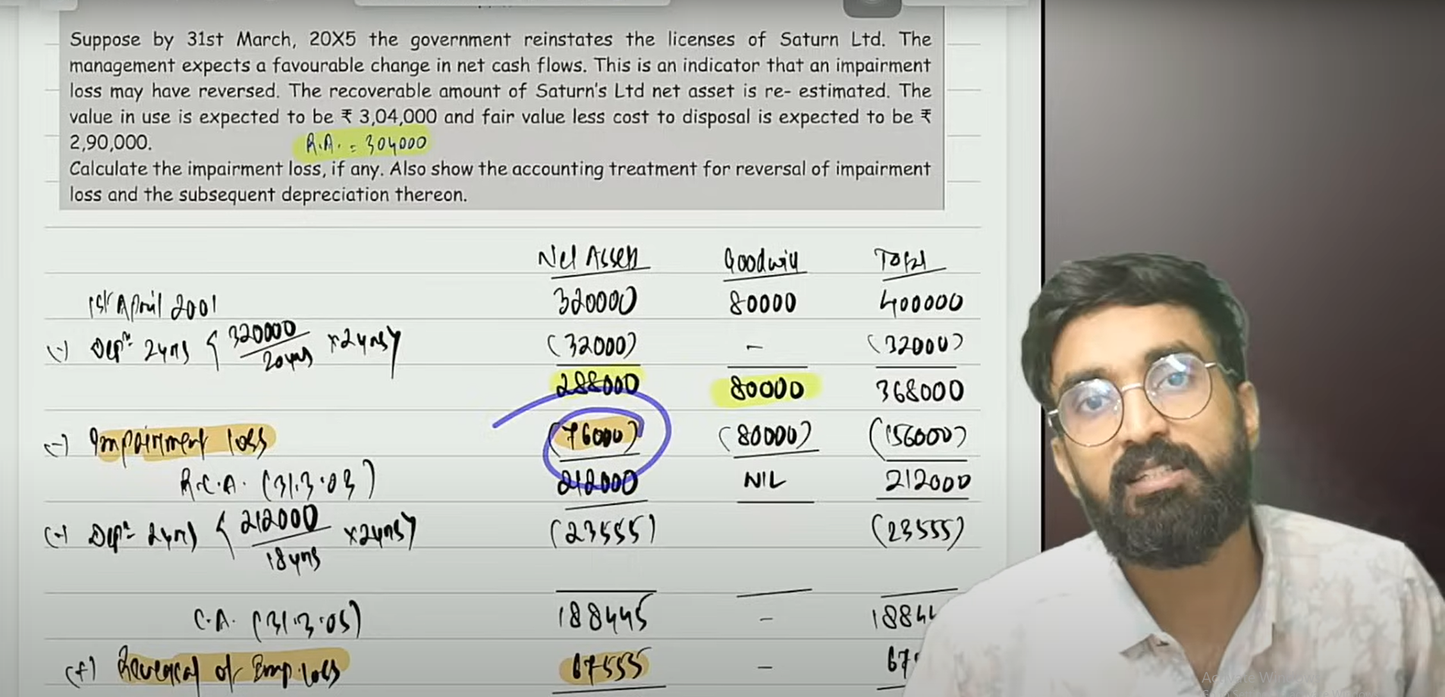 CA Final Financial Reporting Hindi Exam Oriented Batch by CA Pratik Jagati