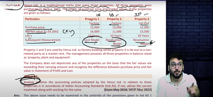 CA Final Financial Reporting English Exam Oriented Batch By CA Chiranjeev Jain