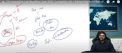 CA Foundation Business Laws English Regular Batch by CA Punarvas Jayakumar
