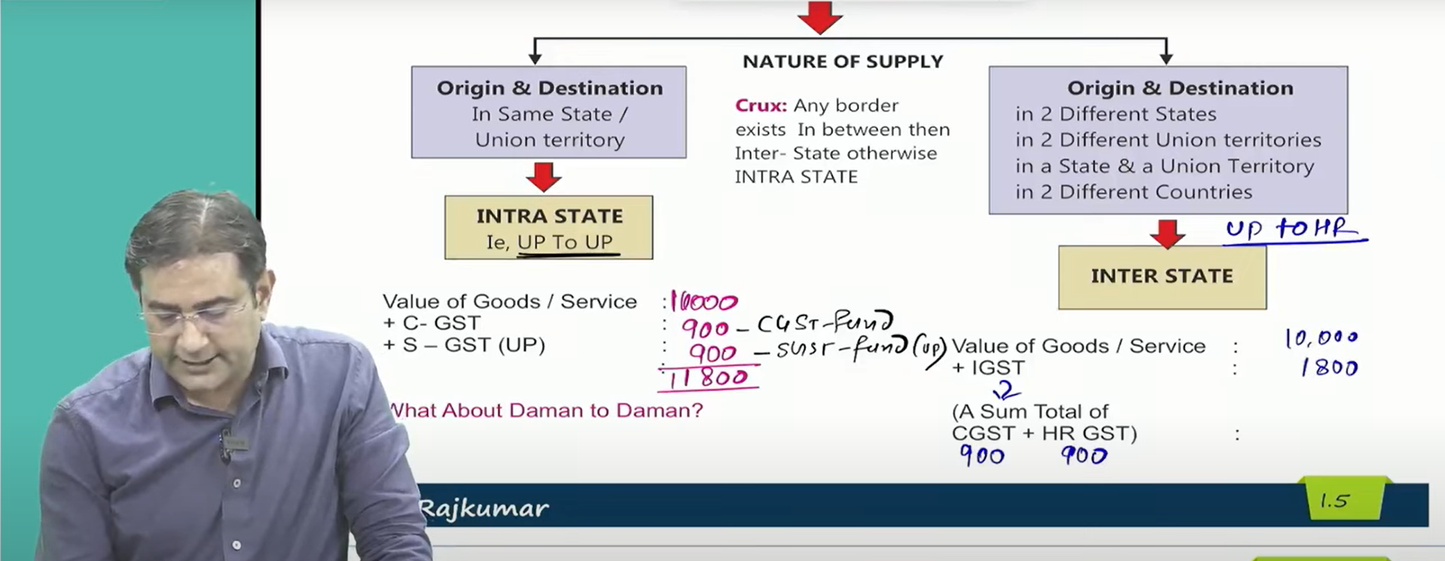 CA Final Indirect Tax Two Point Zero Hindi Exam Oriented Batch by CA Raj Kumar