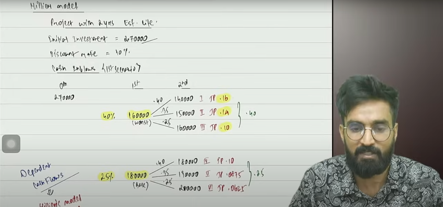 CA Final FR and AFM Hindi Regular Batch Combo by CA Pratik Jagati