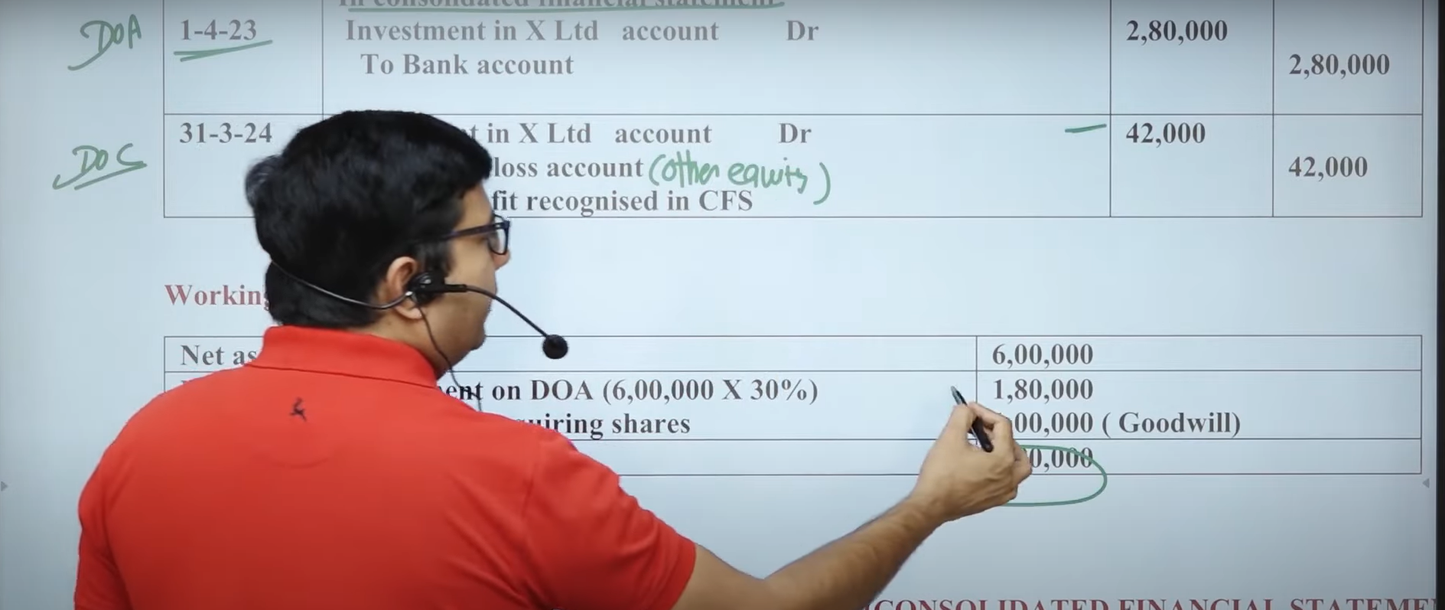 CMA Final Corporate Financial Reporting Regular Batch by CA CMA Santosh kumar